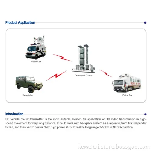 Wireless Long Range Audio Video 20W Transmitter & Video Transmitter